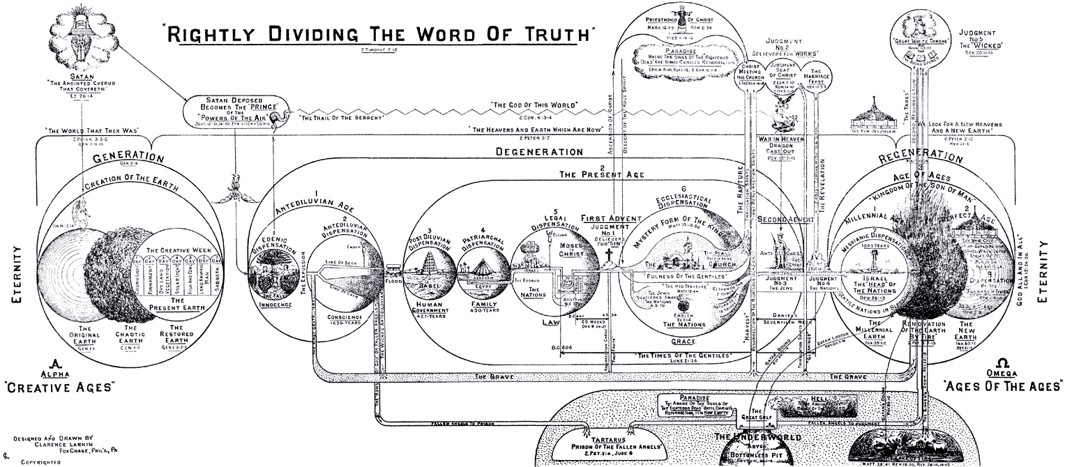 Rightly Dividing The Word Of Truth Chart