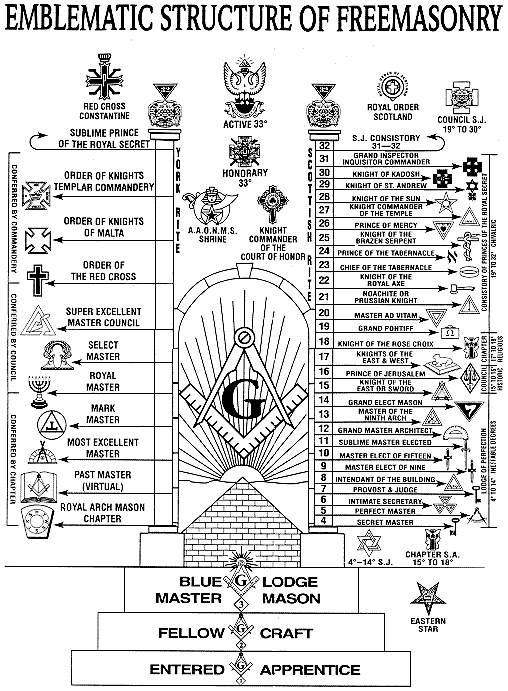 Masonic 33Rd Degree