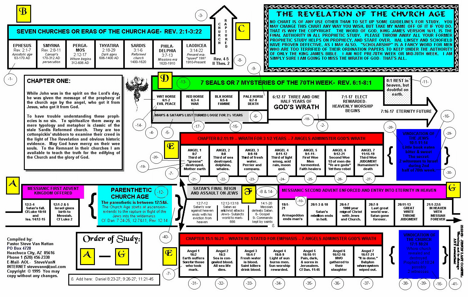 David Jeremiah Free Prophecy Chart
