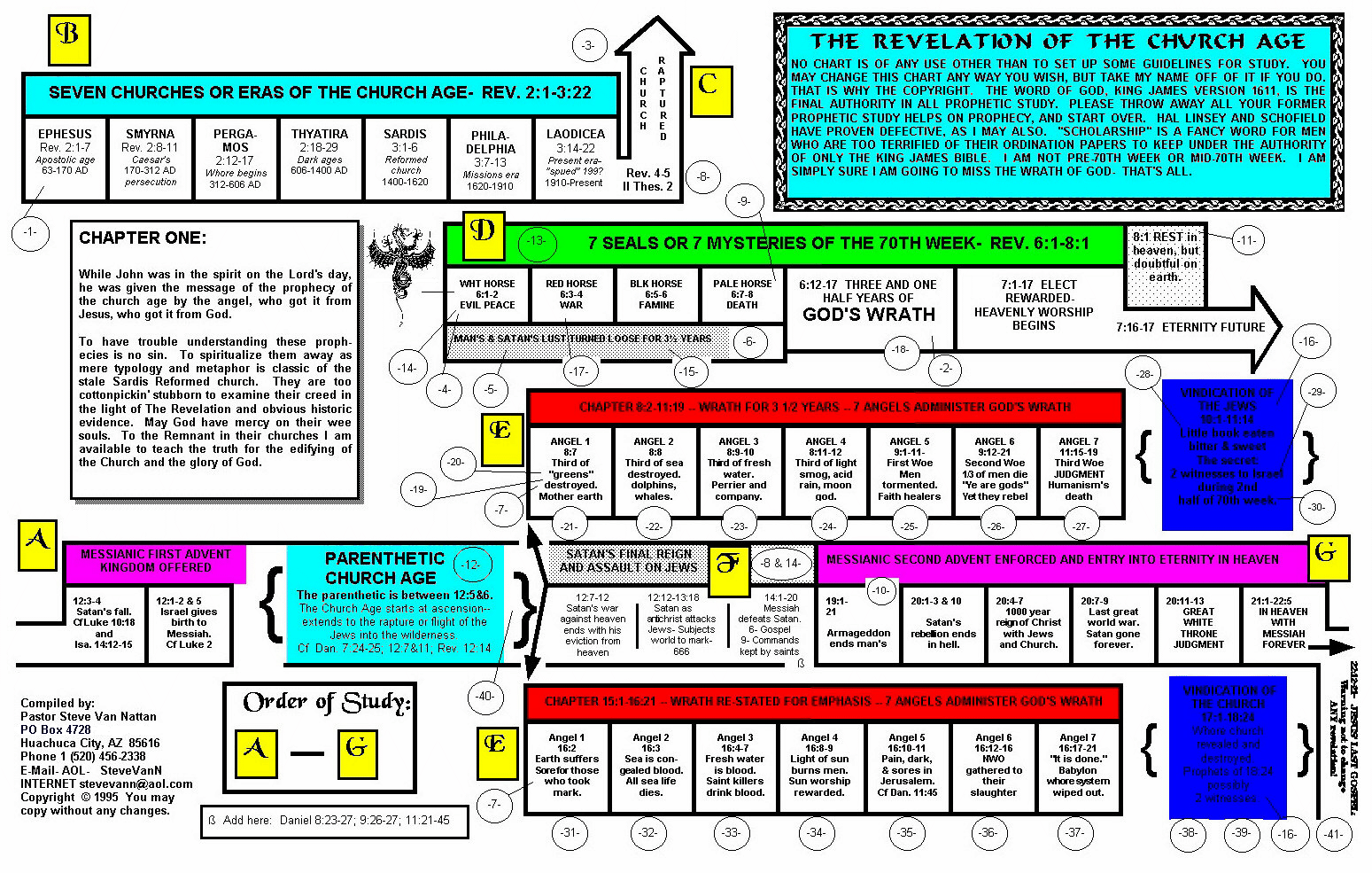 David Jeremiah End Times Chart